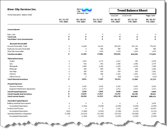 Trended Balance Sheet With Kpis Example Uses Vrogue Co